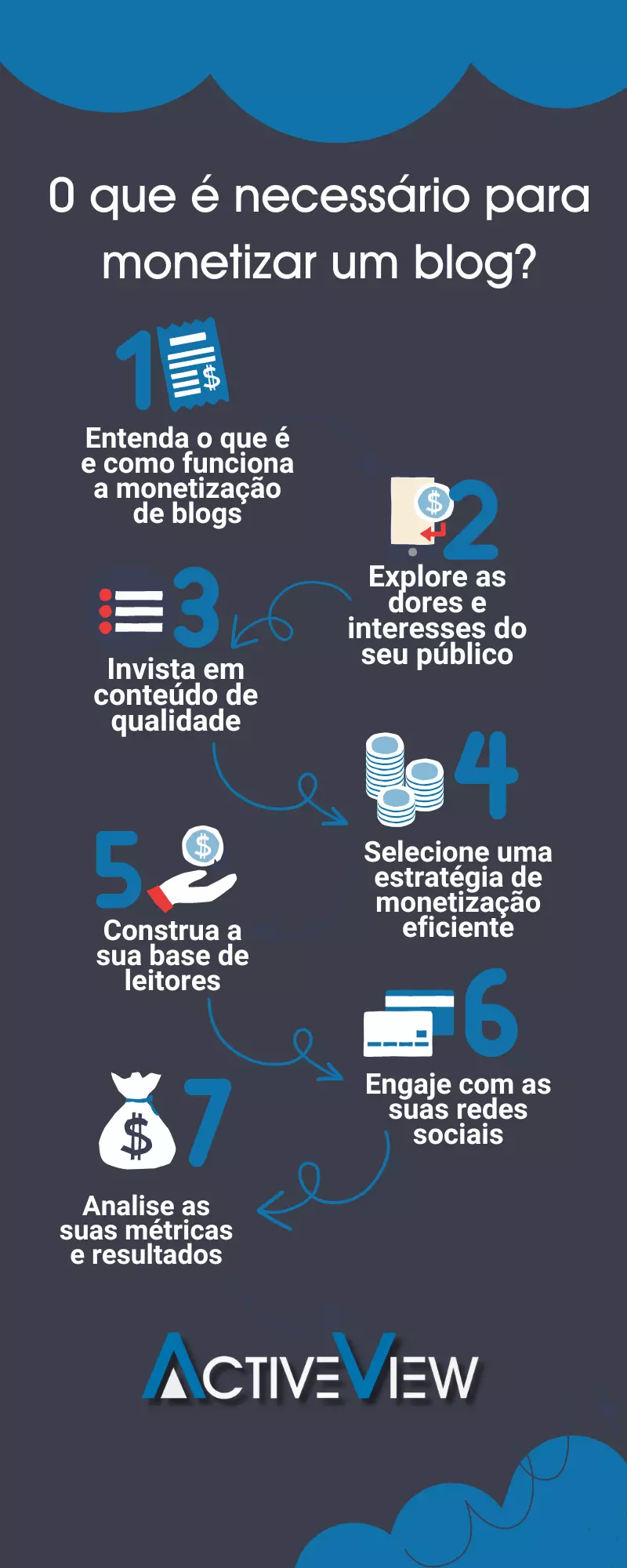 o-que-e-necessario-para-monetizar-um-blog-1